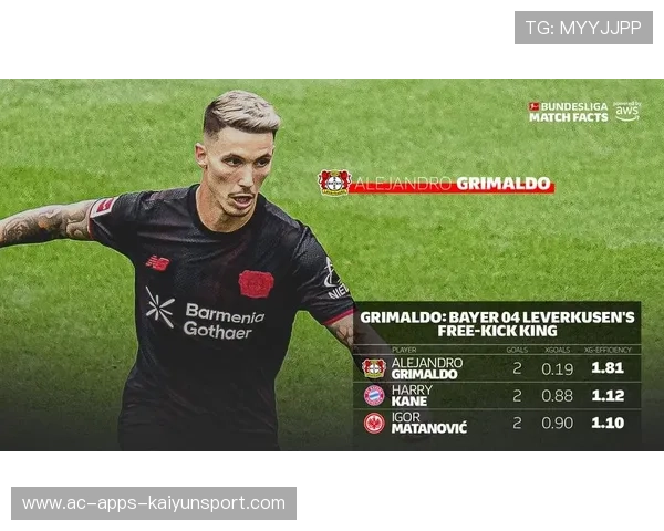 格里马尔多双响任意球,书写德甲新纪录,实况足球格里马尔多