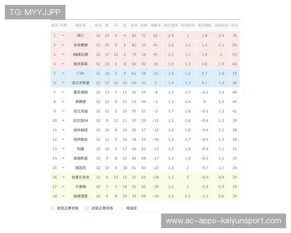 第3轮收官,德甲积分榜变化一览,德甲 积分
